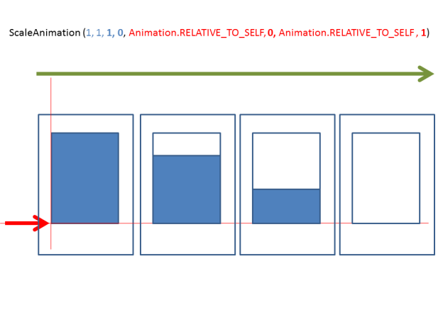 InnovationM - ScalingAnimationInAction