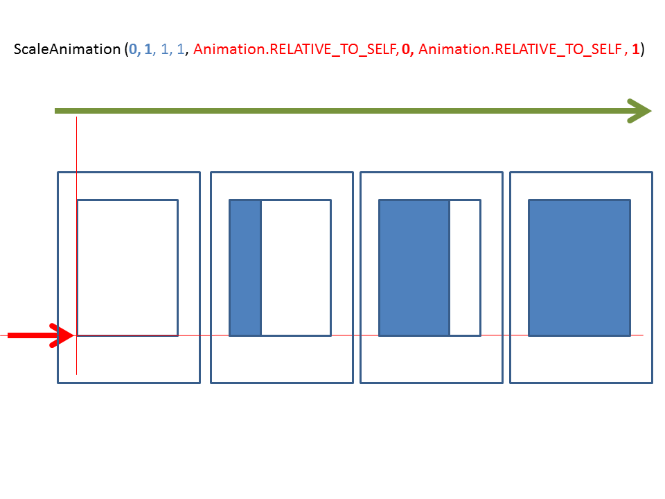 Scale Animation in Android - How it Works? - InnovationM - Blog