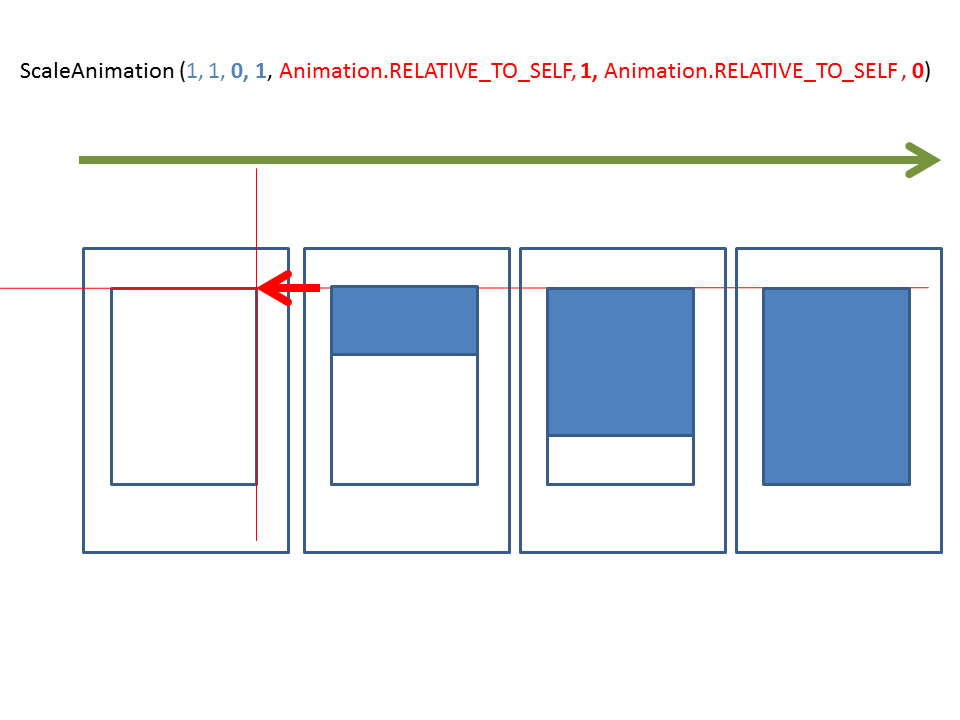 Scale Animation in Android - How it Works? - Blog - InnovationM