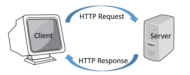 Http Protocol Flow Diagram