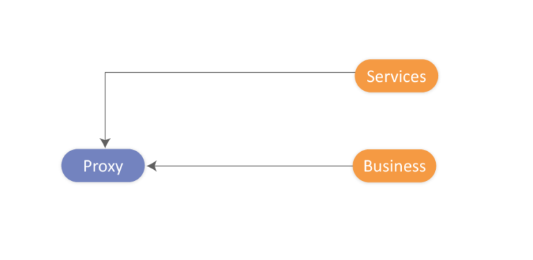 Spring AOP (Aspect Oriented Programming) - InnovationM - Blog