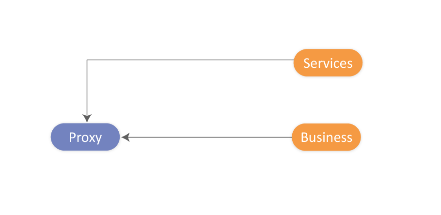 Spring AOP (Aspect Oriented Programming) - InnovationM - Blog