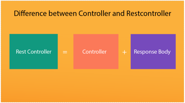 controller, restcontroller, spring boot