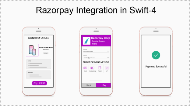 Payment Gateway, Razorpay Gateway