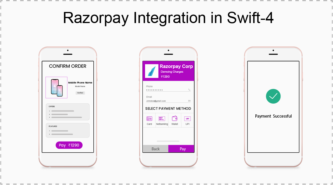 Razorpay Payment Gateway Integration In iOS Swift - Blog - InnovationM