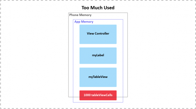 Automatic Reference Counting (ARC) and Memory Management in Swift ...
