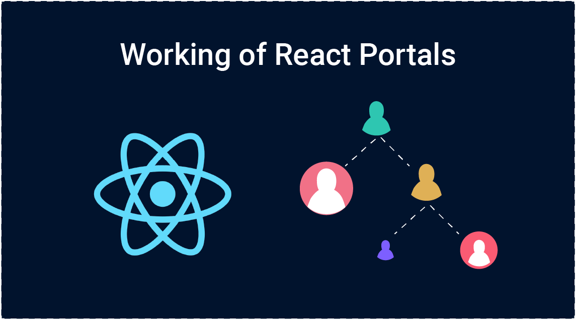 Working of React Portals - InnovationM - Blog