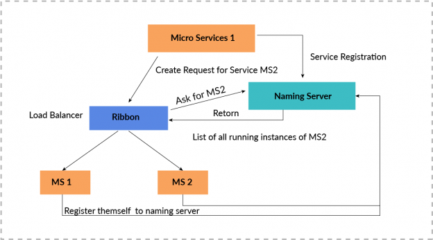 Microservices vs Monolithic Application - Blog - InnovationM