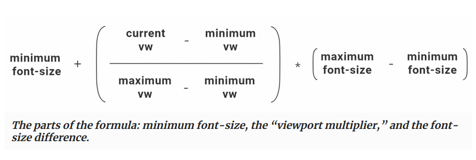 Fluid Typography and Responsive CSS in Web - InnovationM - Blog