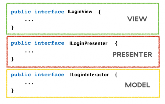Design Pattern - InnovationM Blog