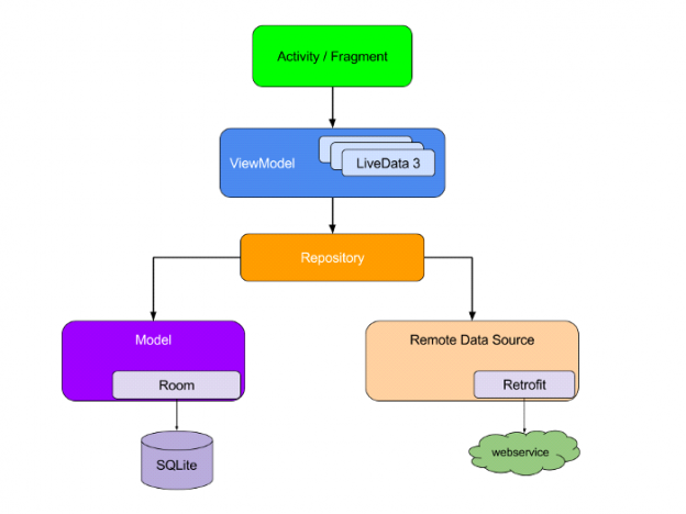 Design Pattern - InnovationM Blog