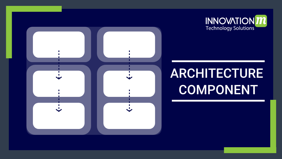 Android Architecture - InnovationM - Blog