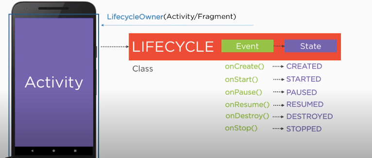 Android Architecture - InnovationM - Blog