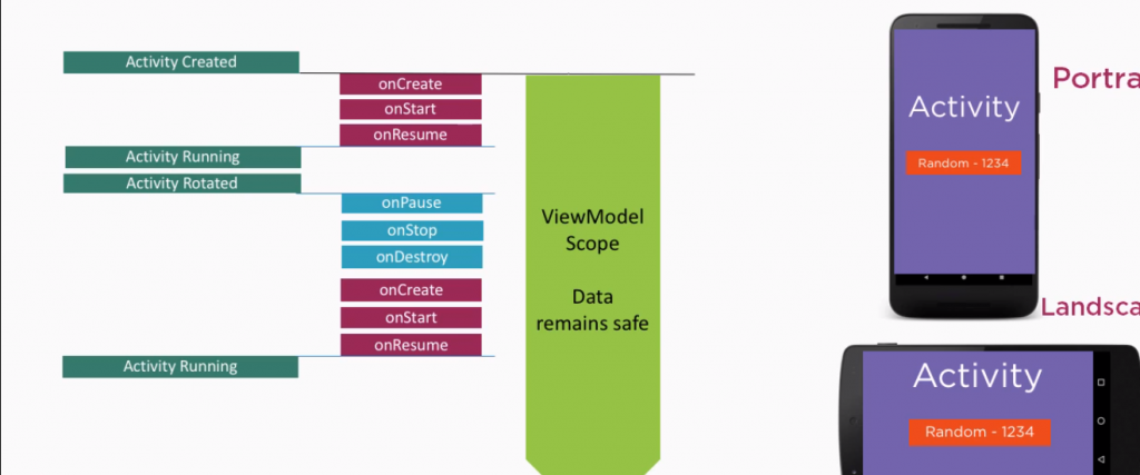 Ec Module For Android Android Architecture - InnovationM - Blog