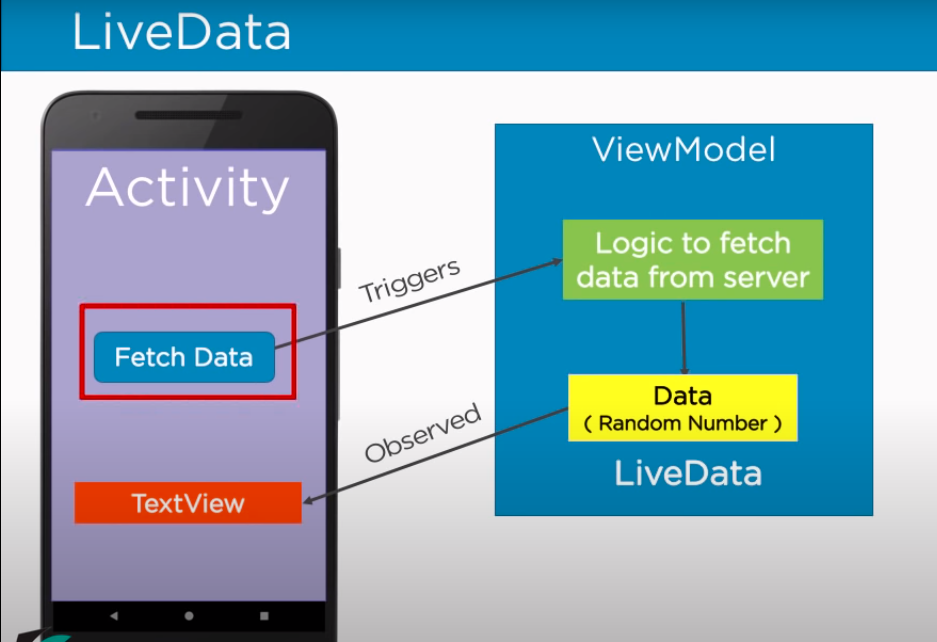 Android Architecture - InnovationM - Blog