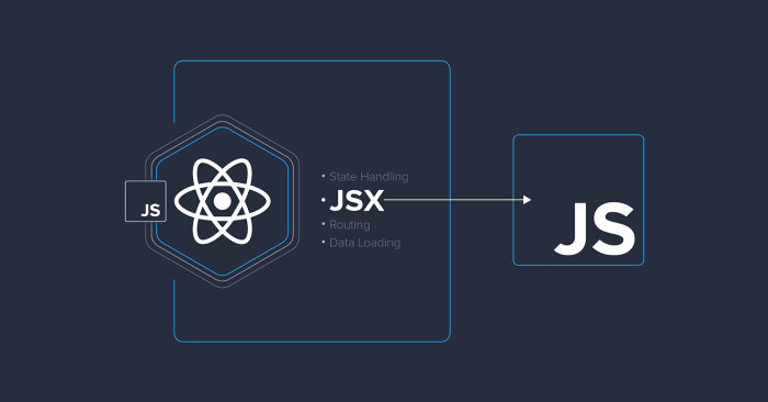 JSX - JavaScript XML - InnovationM - Blog