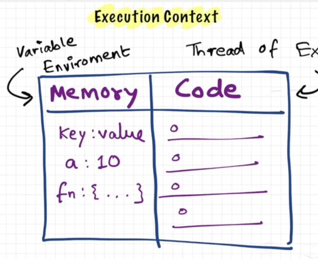 Closure in Javascript - Blog - InnovationM