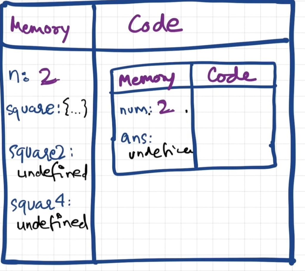 Closure in Javascript - Blog - InnovationM