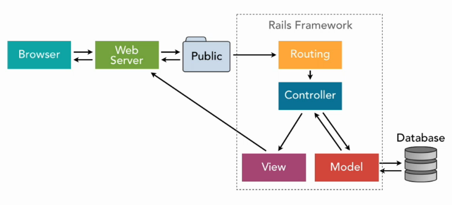 Ruby on Rails - InnovationM - Blog