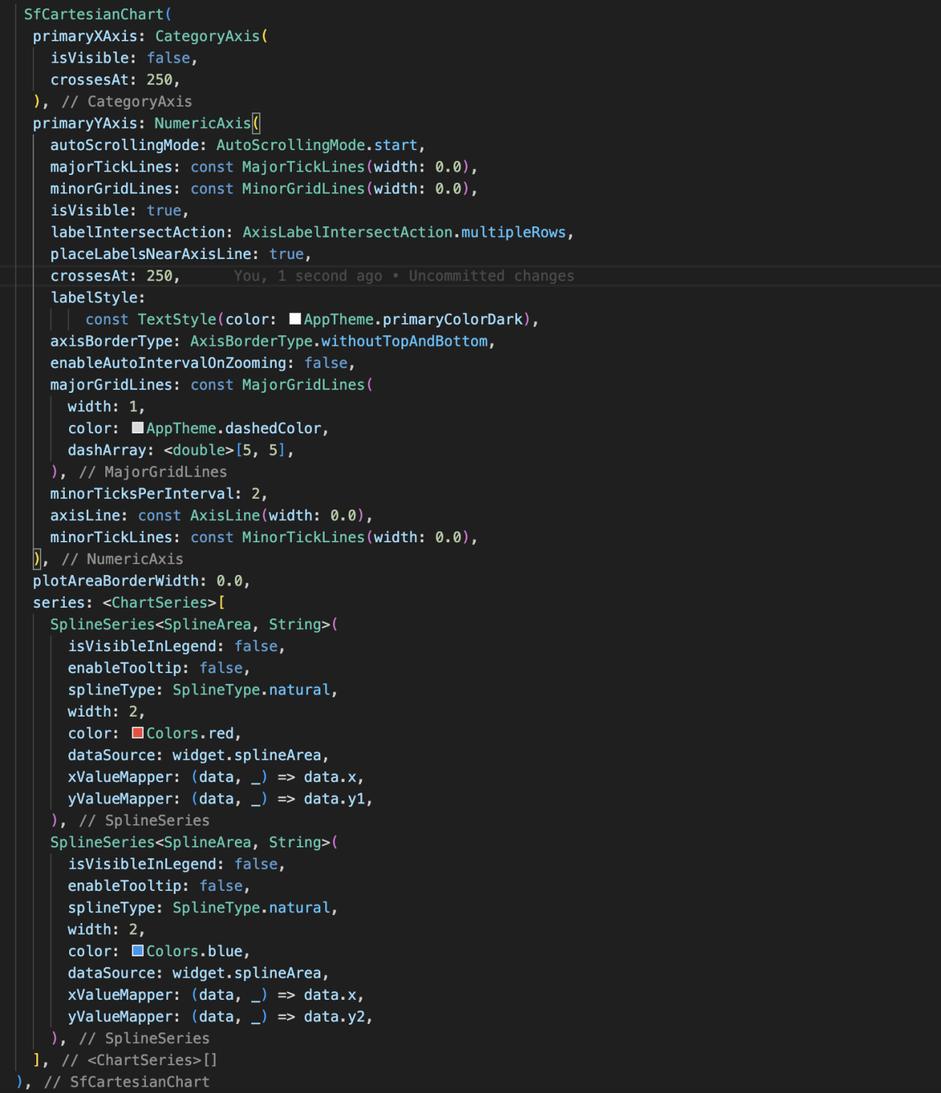 Customizing Axes in Syncfusion Flutter Charts - InnovationM - Blog