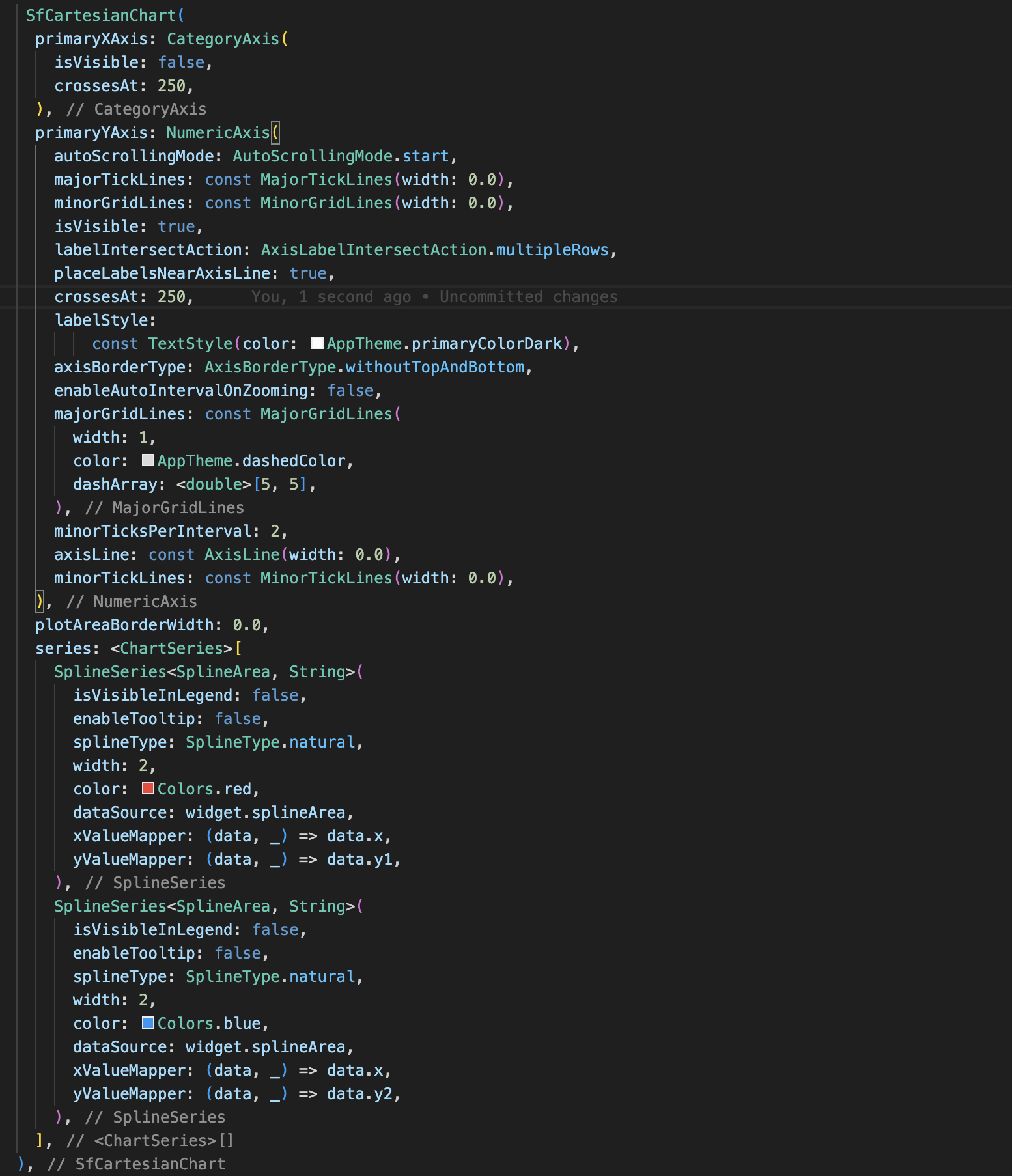 Customizing Axes in Syncfusion Flutter Charts - InnovationM - Blog