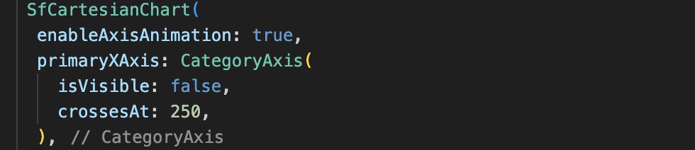 Customizing Axes in Syncfusion Flutter Charts - InnovationM - Blog