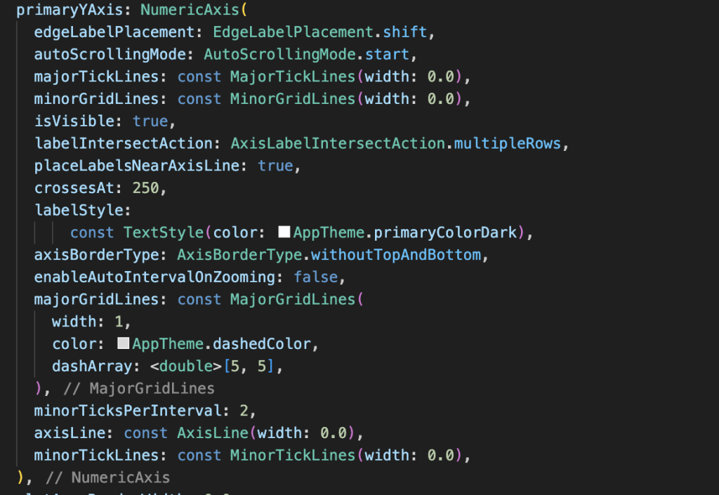 Customizing Axes in Syncfusion Flutter Charts - InnovationM - Blog