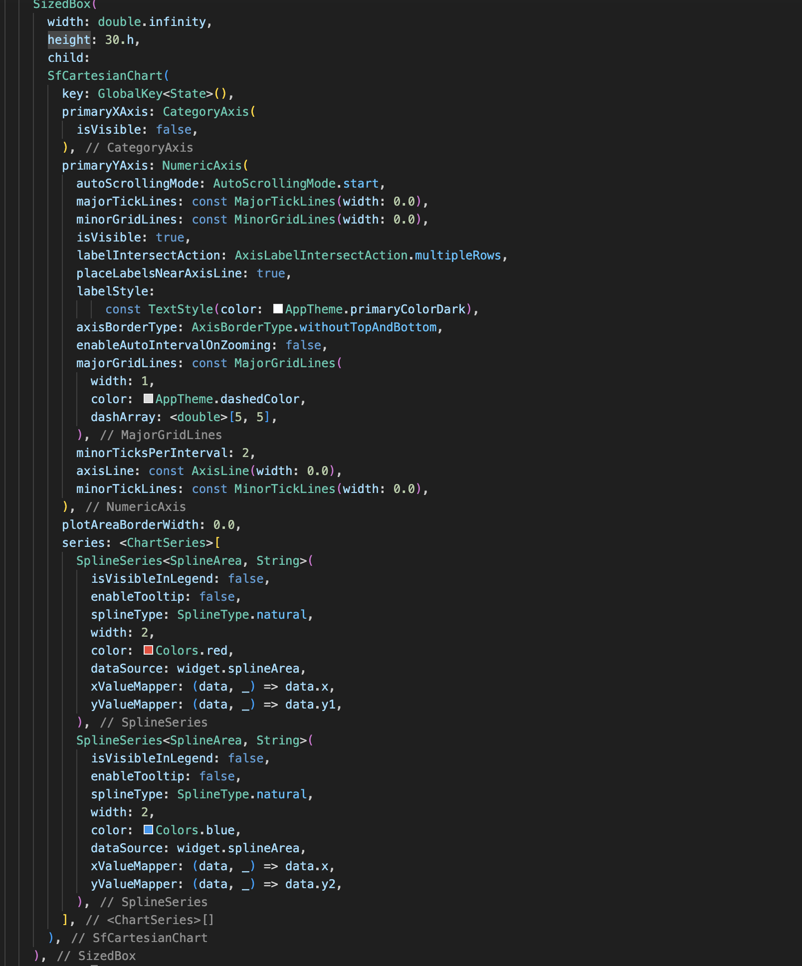 Customizing Axes in Syncfusion Flutter Charts - InnovationM - Blog