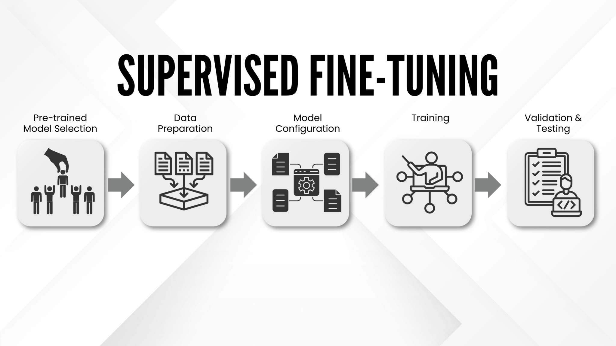 Supervised Fine-Tuning (SFT) – Enhancing Model Performance ...