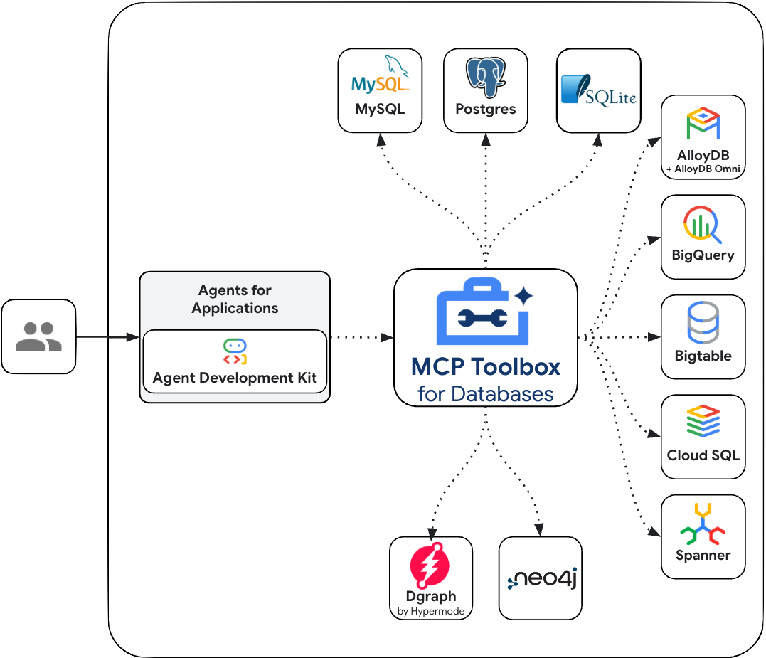 Build Smarter AI Agents with MCP Servers & Google’s ADK