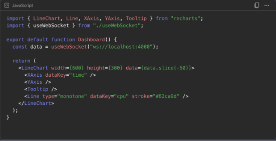 building real time dashboard with react+webstocks